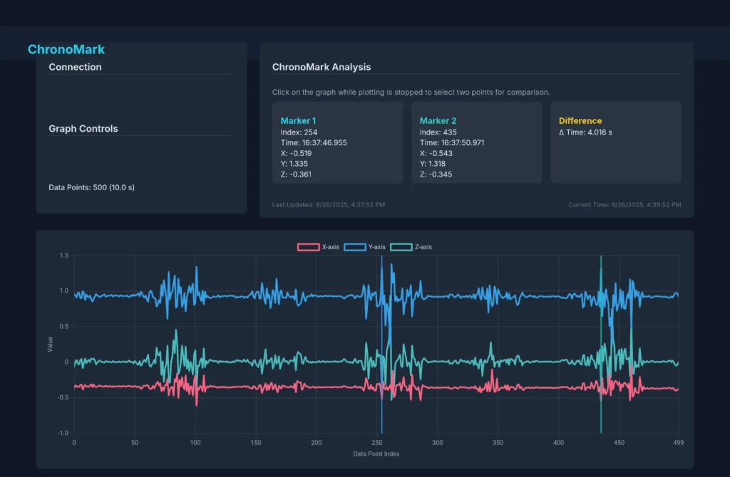 ChronoMark on Tamiya Mini 4WD Lap Times